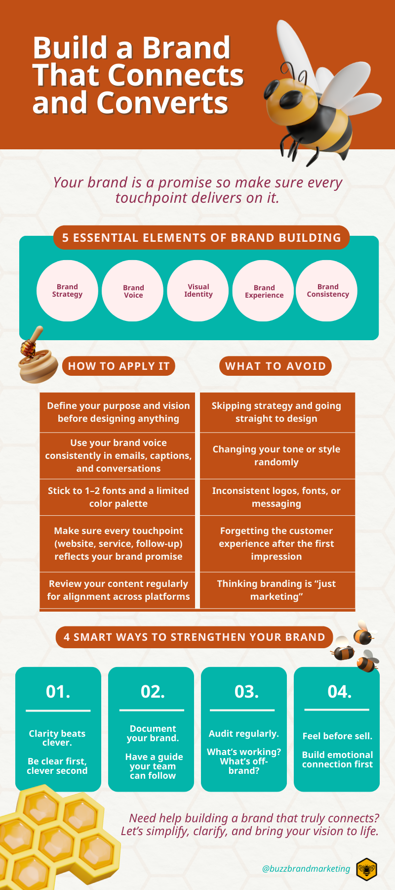 Infographics of 5 essential elements in building a brand